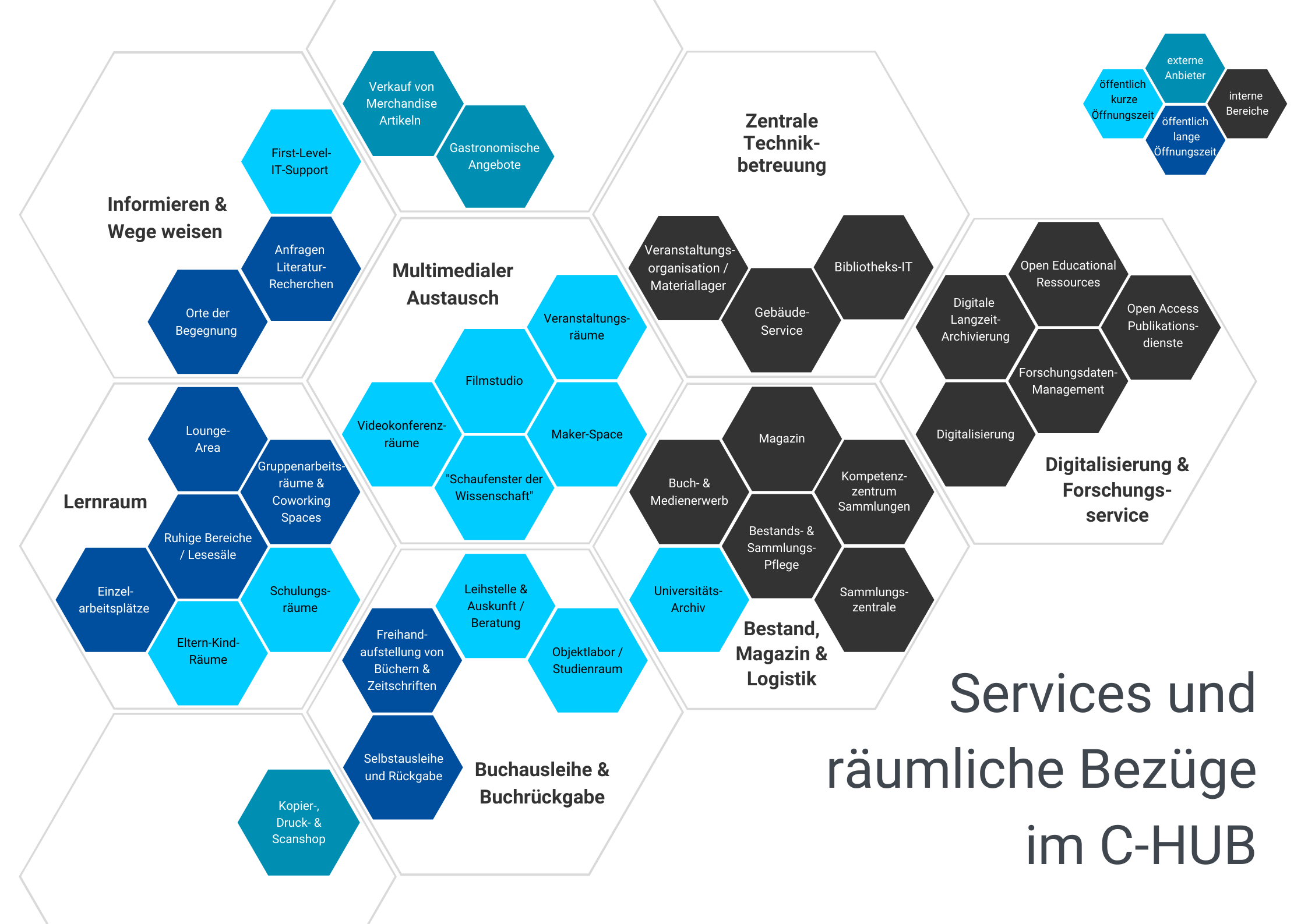 Förderpreis für das C-HUB Projekt